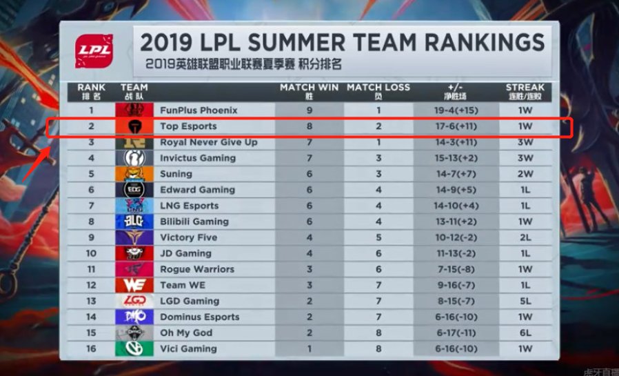 事组织者在 事组织者在