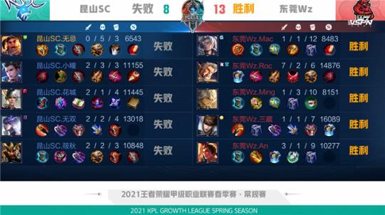 数球队来说 数球队来说