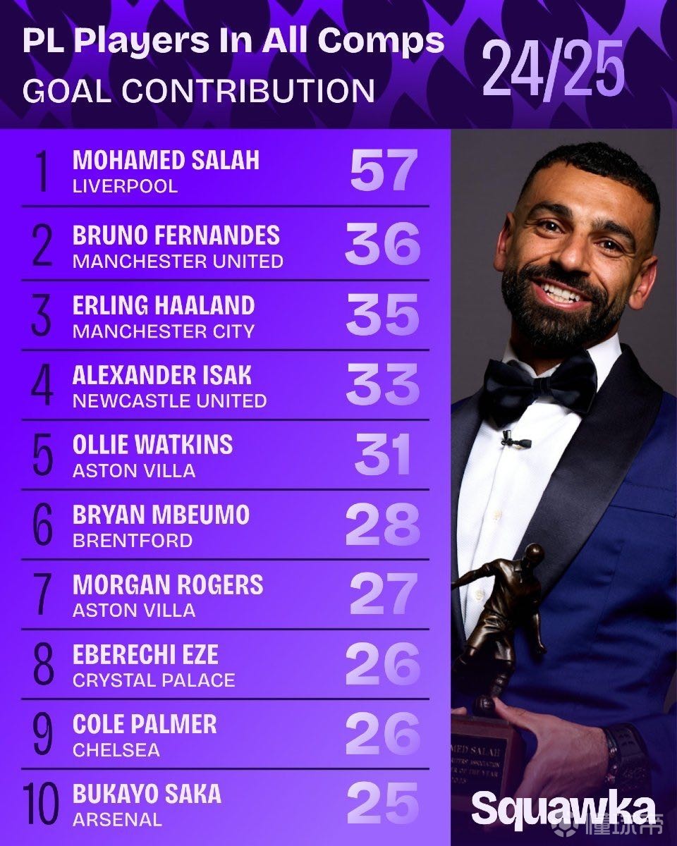 发展彼此成 发展彼此成